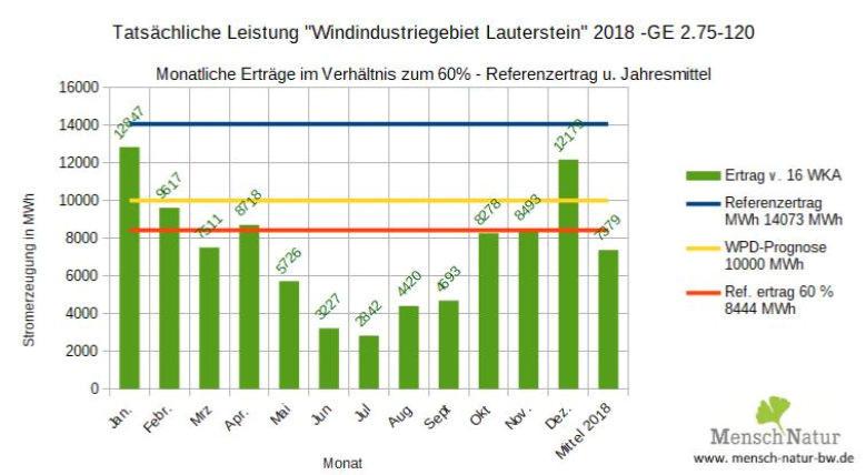 Lauterstein-Ertrage-2018